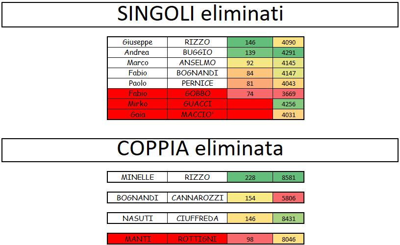 Nome:   15° live verdetto.png
Visite:  77
Grandezza:  31.0 KB