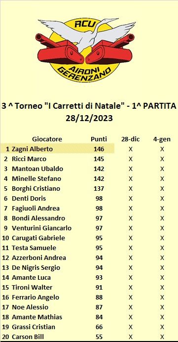 Nome:   Cl Carretti 1.jpg
Visite:  61
Grandezza:  50.7 KB