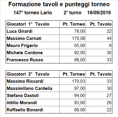 Nome:   147-2.png
Visite:  86
Grandezza:  15.1 KB