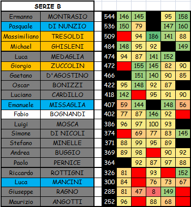 Nome:   B5.PNG
Visite:  217
Grandezza:  38.2 KB