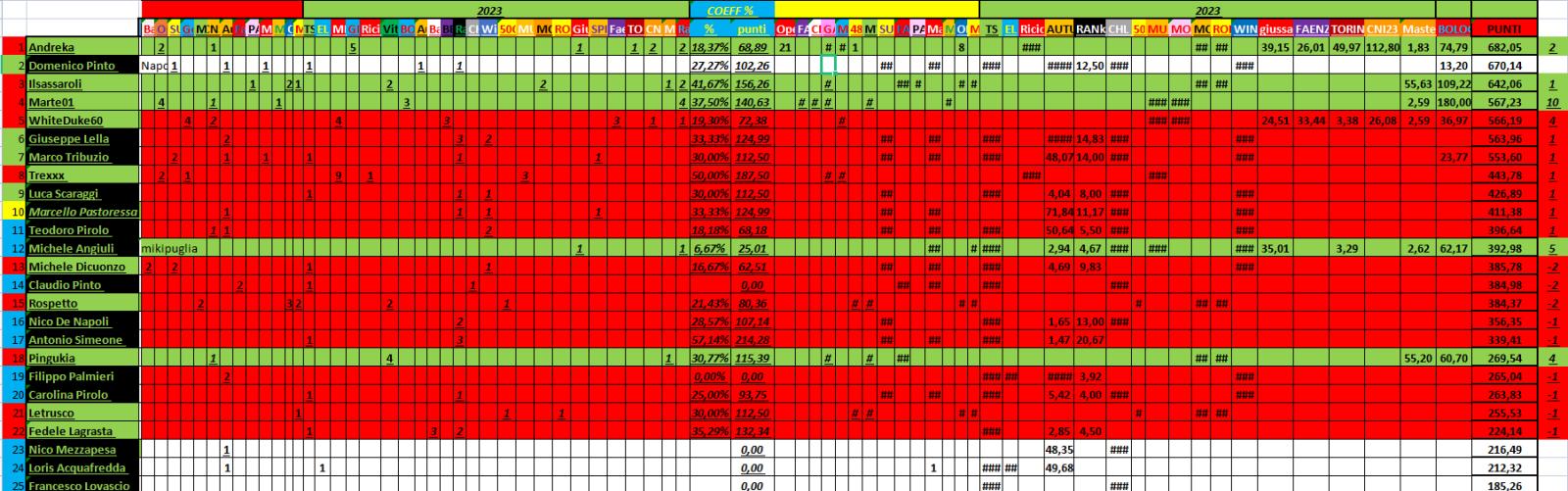 Nome:   06_20__2023_32_panzerRanking2023.jpg
Visite:  59
Grandezza:  203.5 KB