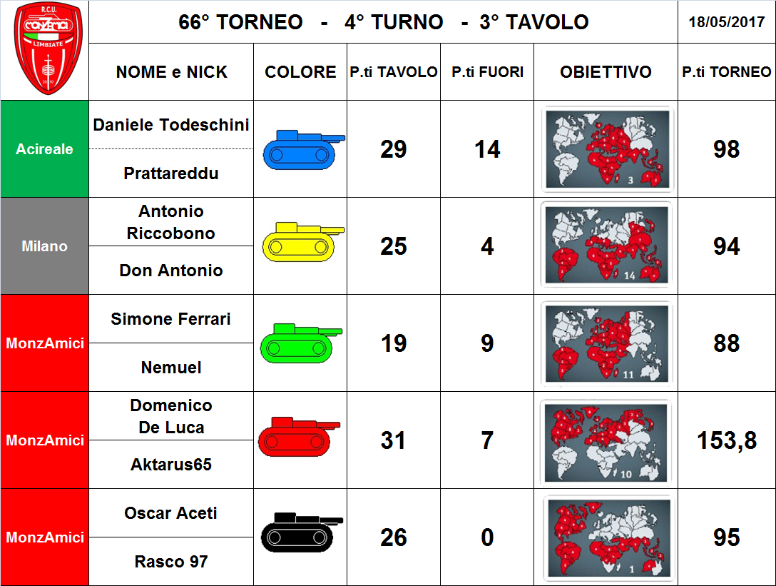 Nome:   3.png
Visite:  129
Grandezza:  385.4 KB