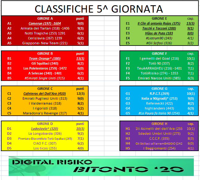 Nome:   CLASSIFICA_GIORNATA_5.png
Visite:  315
Grandezza:  122.8 KB