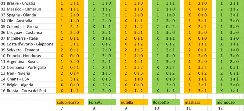 Nome:   pronostici 7-12 prima tappa_ActiveWindow.jpg
Visite:  177
Grandezza:  66.8 KB