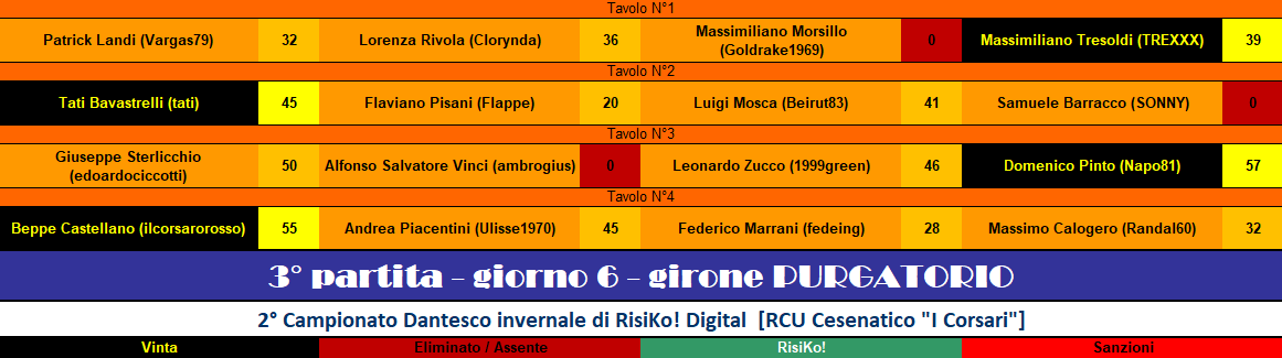 Nome:   RIS 3° turno PURGATORIO.png
Visite:  151
Grandezza:  36.4 KB