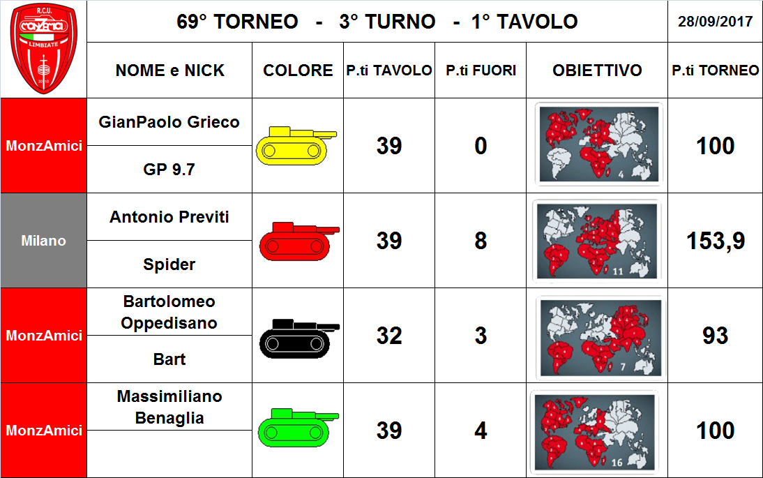 Nome:   1 tav.png
Visite:  183
Grandezza:  314.4 KB