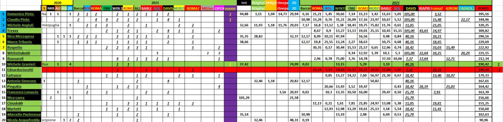 Nome:   #PANZERrANKING2021_08_02_75.jpg
Visite:  103
Grandezza:  165.1 KB