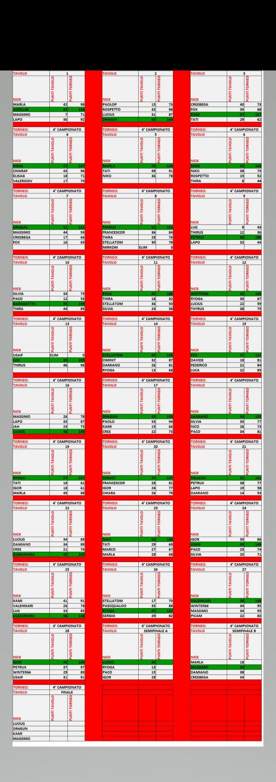 Nome:   TAVOLI 4 CAMPIONATO.jpg
Visite:  223
Grandezza:  164.6 KB