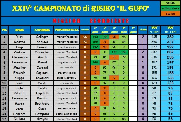 Nome:   class esordienti.jpg
Visite:  157
Grandezza:  112.7 KB