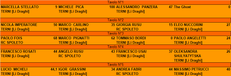 Nome:   XVI_campionato_turno2_partite.png
Visite:  315
Grandezza:  18.4 KB