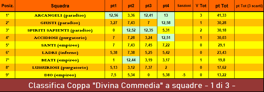 Nome:   CLASS Coppa a Squadre -1° partita-.PNG
Visite:  157
Grandezza:  31.8 KB