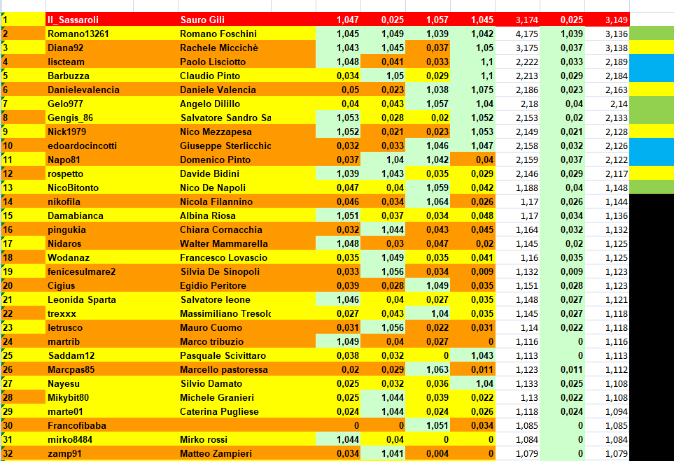 Nome:   SEMIFINALI_CLASSIFICA_FINALE.png
Visite:  89
Grandezza:  96.4 KB