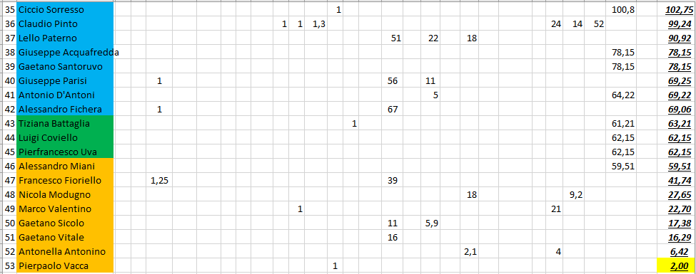 Nome:   #PanzerRanking2019_50_3.PNG
Visite:  92
Grandezza:  41.2 KB