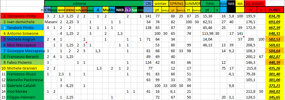 Nome:   #PanzerRanking2019_53_1.PNG
Visite:  79
Grandezza:  52.3 KB