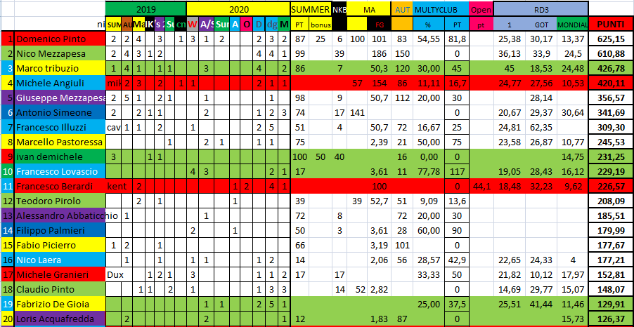 Nome:   #PANZERrANKING2020_33.png
Visite:  132
Grandezza:  63.1 KB