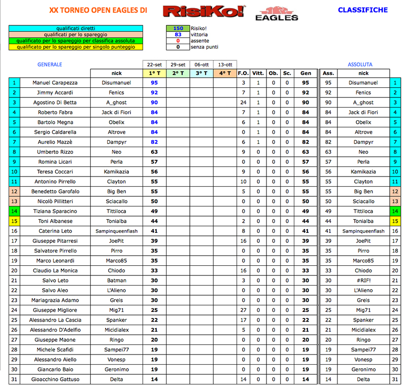 Nome:   1-Classifica-XX.jpg
Visite:  234
Grandezza:  458.8 KB