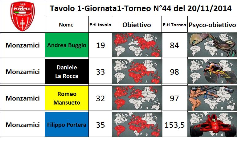 Nome:   tav.1.jpg
Visite:  229
Grandezza:  79.7 KB