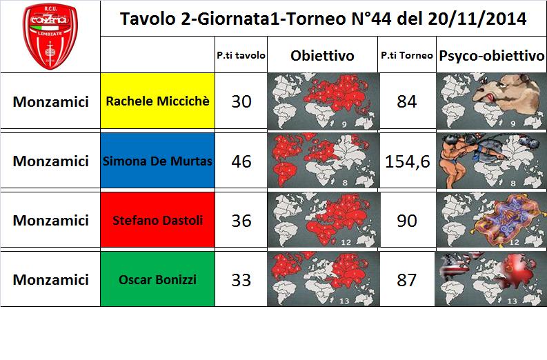 Nome:   tav.2.jpg
Visite:  223
Grandezza:  81.1 KB