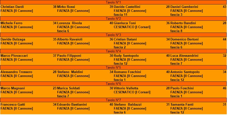 Nome:   campionato romagnolo 2022 - Turno 3.jpg
Visite:  199
Grandezza:  106.5 KB