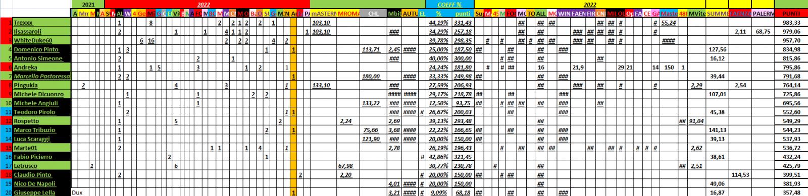 Nome:   PANZERrANKING2022_11_24_62.jpg
Visite:  86
Grandezza:  173.3 KB