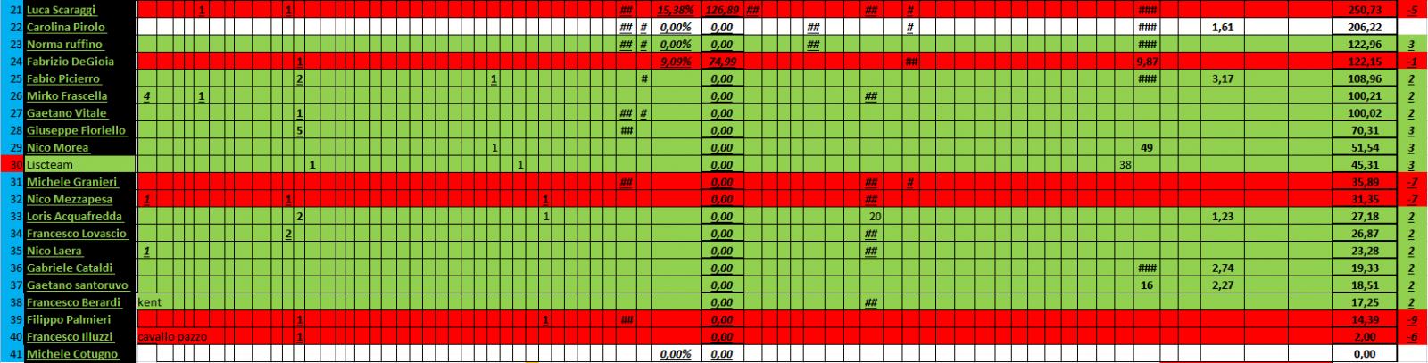 Nome:   PANZERrANKING2022_12_14_67_1.jpg
Visite:  65
Grandezza:  162.6 KB