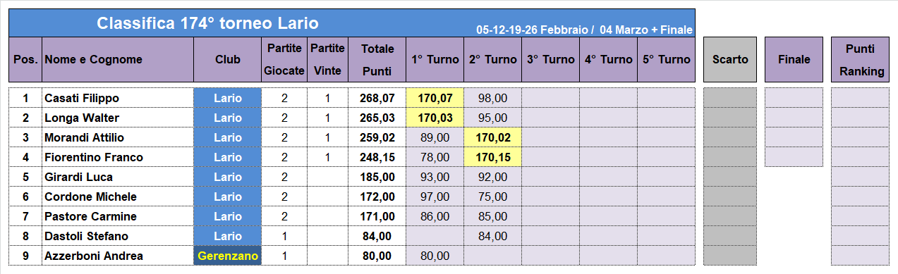 Nome:   174-2-C.png
Visite:  58
Grandezza:  41.0 KB