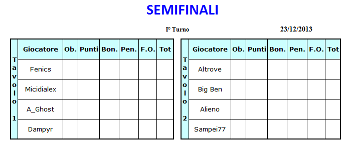 Nome:   tavoli I semifinale.png
Visite:  221
Grandezza:  9.1 KB