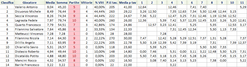 Nome:   Risiko11.png
Visite:  244
Grandezza:  34.2 KB