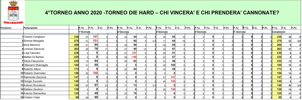 Nome:   Classifica 3° giornata Die Hard.JPG
Visite:  107
Grandezza:  115.2 KB