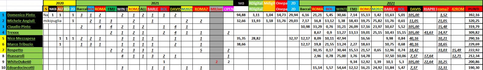 Nome:   #PANZERrANKING2021_07_26_72.jpg
Visite:  120
Grandezza:  105.6 KB