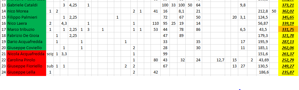 Nome:   #PanzerRanking2019_54_2.PNG
Visite:  88
Grandezza:  34.2 KB