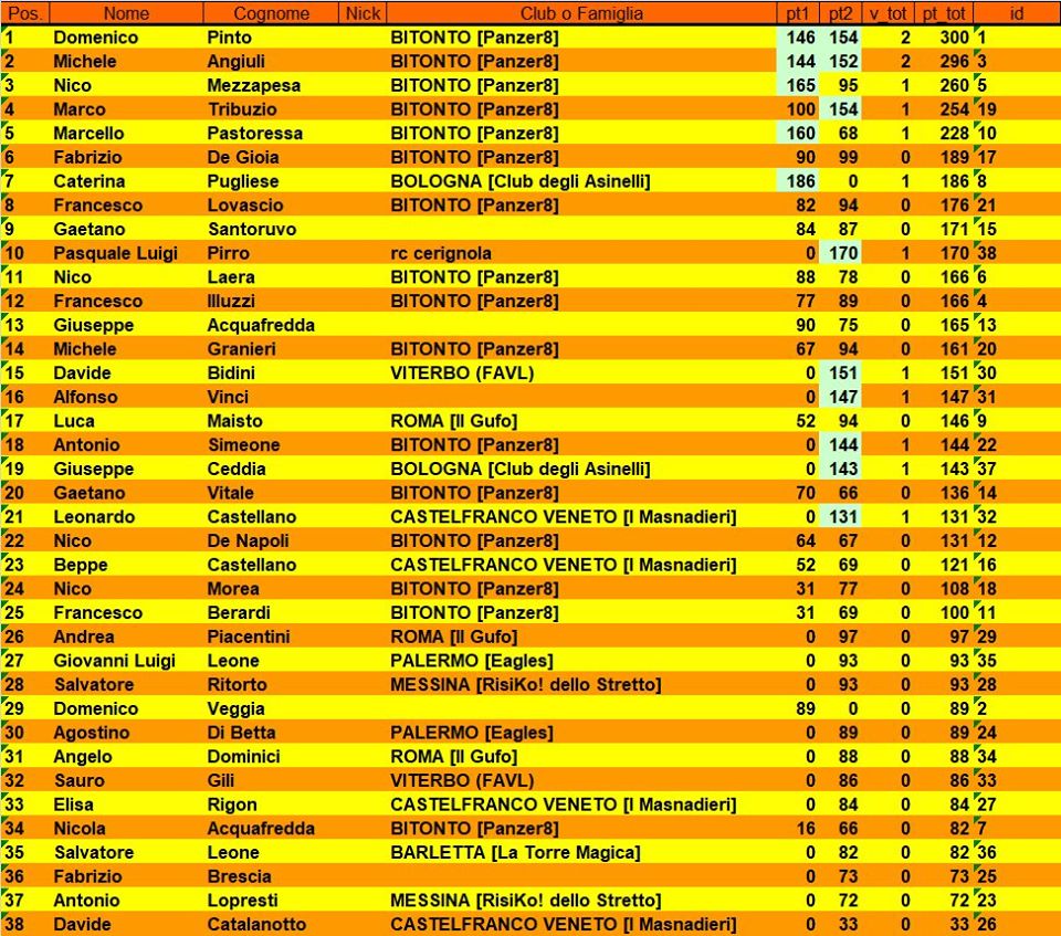 Nome:   classifica_turno_2.jpg
Visite:  276
Grandezza:  201.1 KB