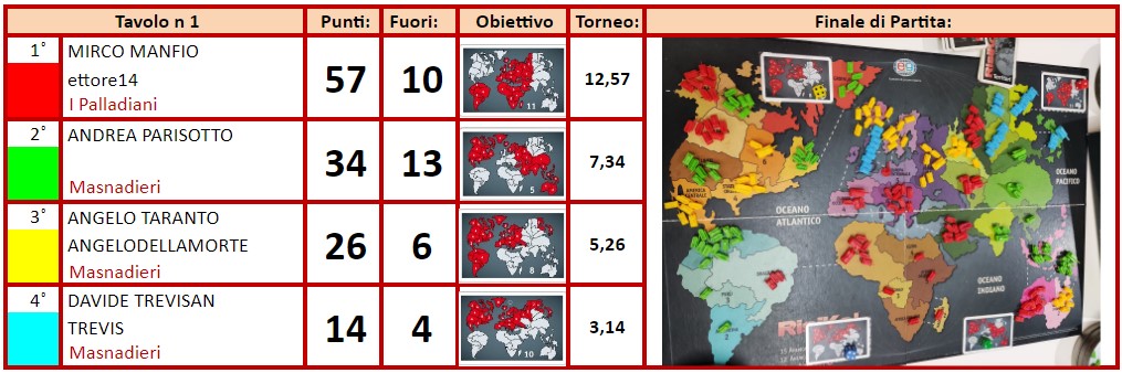 Nome:   vitt MIRCO.jpg
Visite:  807
Grandezza:  409.6 KB