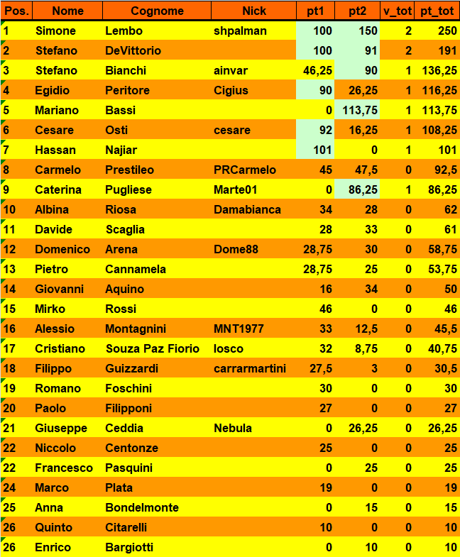 Nome:   20230124cla.png
Visite:  250
Grandezza:  41.1 KB