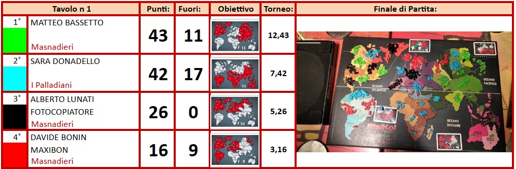 Nome:   VOT MATTEO.jpg
Visite:  481
Grandezza:  154.5 KB