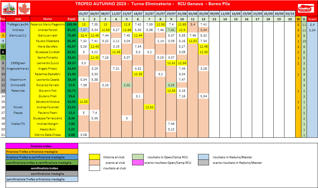 Nome:   schema classifica 12o turno.png
Visite:  78
Grandezza:  68.7 KB