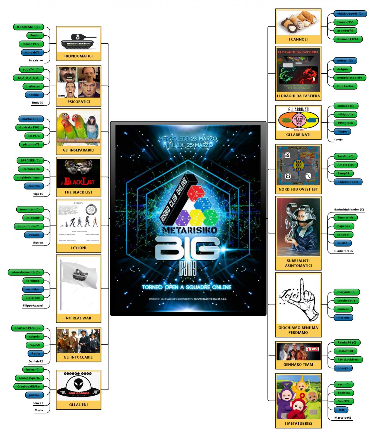 Nome:   Torneo Big Bang_2.jpg
Visite:  170
Grandezza:  257.4 KB