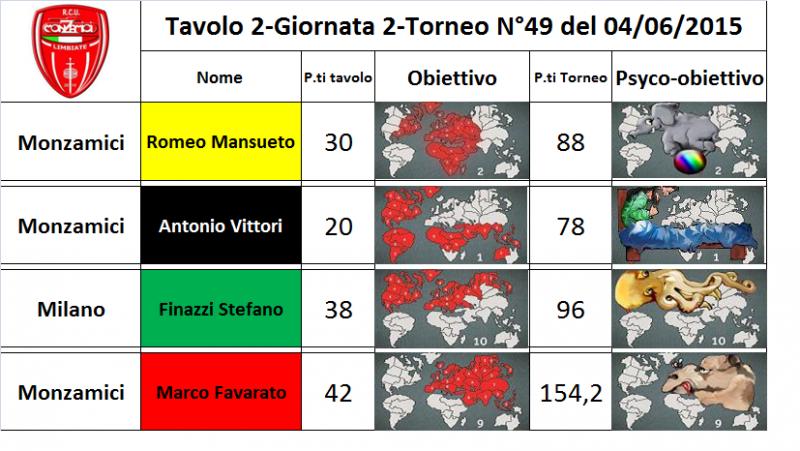 Nome:   tav.2.jpg
Visite:  142
Grandezza:  70.1 KB