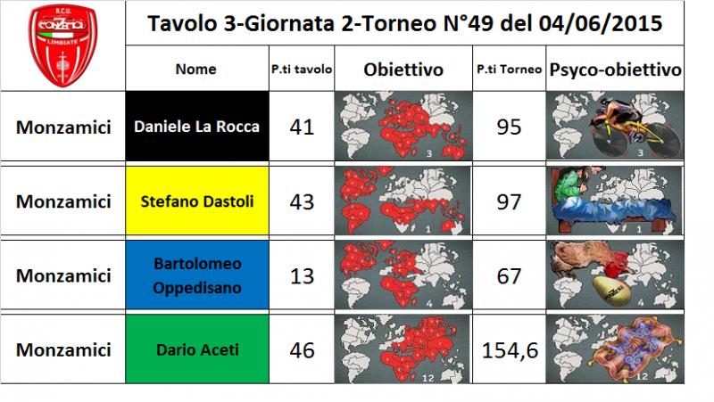 Nome:   tav.3.jpg
Visite:  142
Grandezza:  71.5 KB