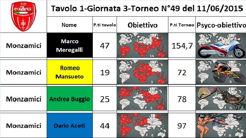 Nome:   tav.1.png
Visite:  136
Grandezza:  320.4 KB