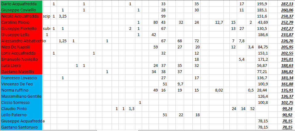 Nome:   #PanzerRanking2019_46_2.PNG
Visite:  96
Grandezza:  49.0 KB