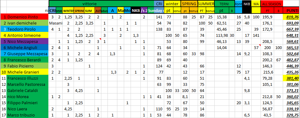 Nome:   #PanzerRanking2019_51_1.PNG
Visite:  88
Grandezza:  56.0 KB