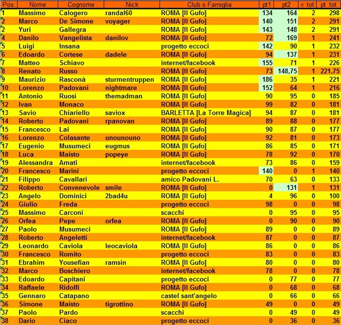 Nome:   classifica.jpg
Visite:  337
Grandezza:  216.0 KB