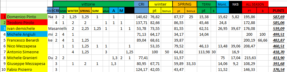 Nome:   #PanzerRanking2019_32_topten.PNG
Visite:  142
Grandezza:  36.6 KB