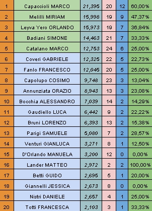 Nome:   rank20150504.jpg
Visite:  149
Grandezza:  137.6 KB