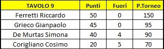 Nome:   1a partita riccardo monza.jpg
Visite:  308
Grandezza:  16.0 KB