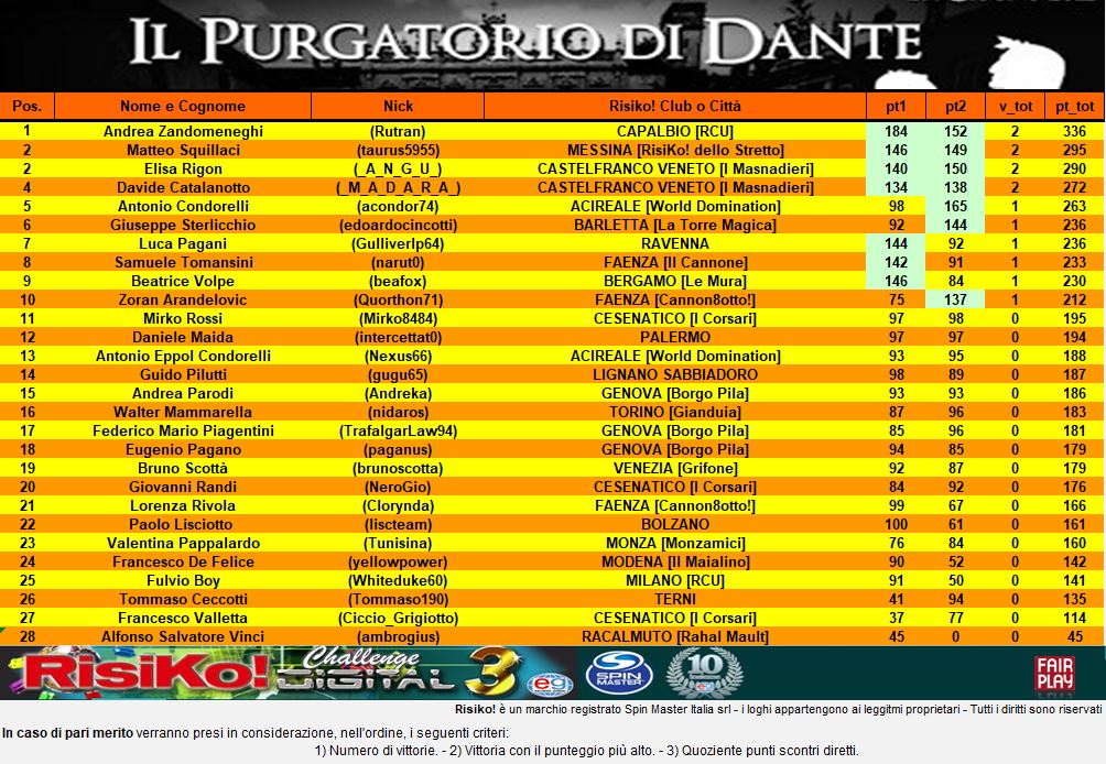 Nome:   class 2 part PURGATORIO.JPG
Visite:  191
Grandezza:  218.3 KB