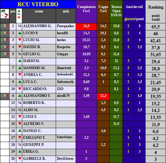 Nome:   rank1.jpg
Visite:  176
Grandezza:  82.5 KB