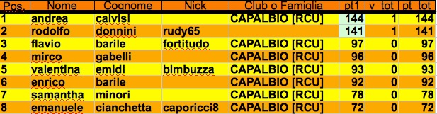 Nome:   classifica decimo prima giornata j.jpg
Visite:  262
Grandezza:  69.2 KB