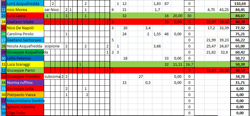 Nome:   #PANZERrANKING2020_31_1.png
Visite:  136
Grandezza:  42.0 KB